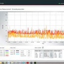 SoundEar3-310 - das Industrie-Lärmmessgerät mit Datenspeicherung und Auswertungssoftware